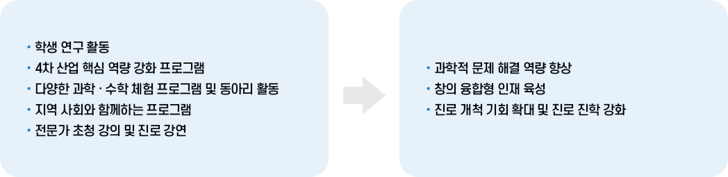 과학중점학교(경기도형) 이미지